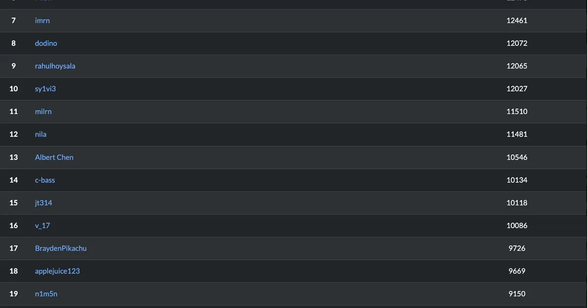 Competition Results